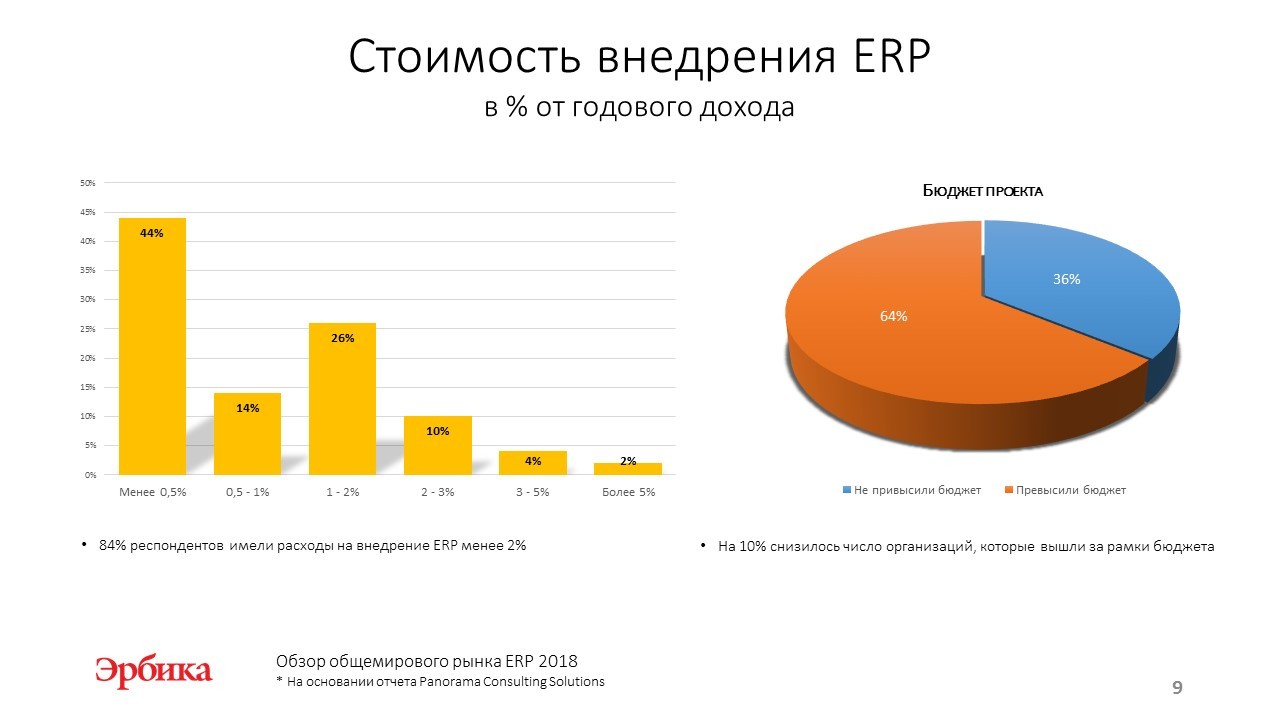 В течение последних лет