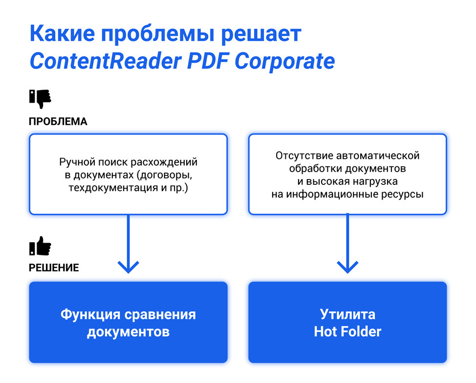 Проблемы, которые решает ContentReader PDF