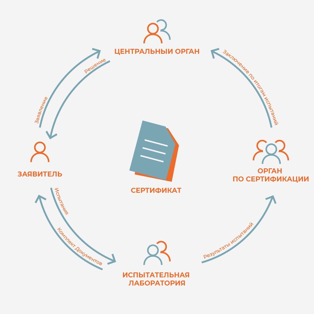 Как выбрать подходящую схему сертификации для малого бизнеса: подробное руководство