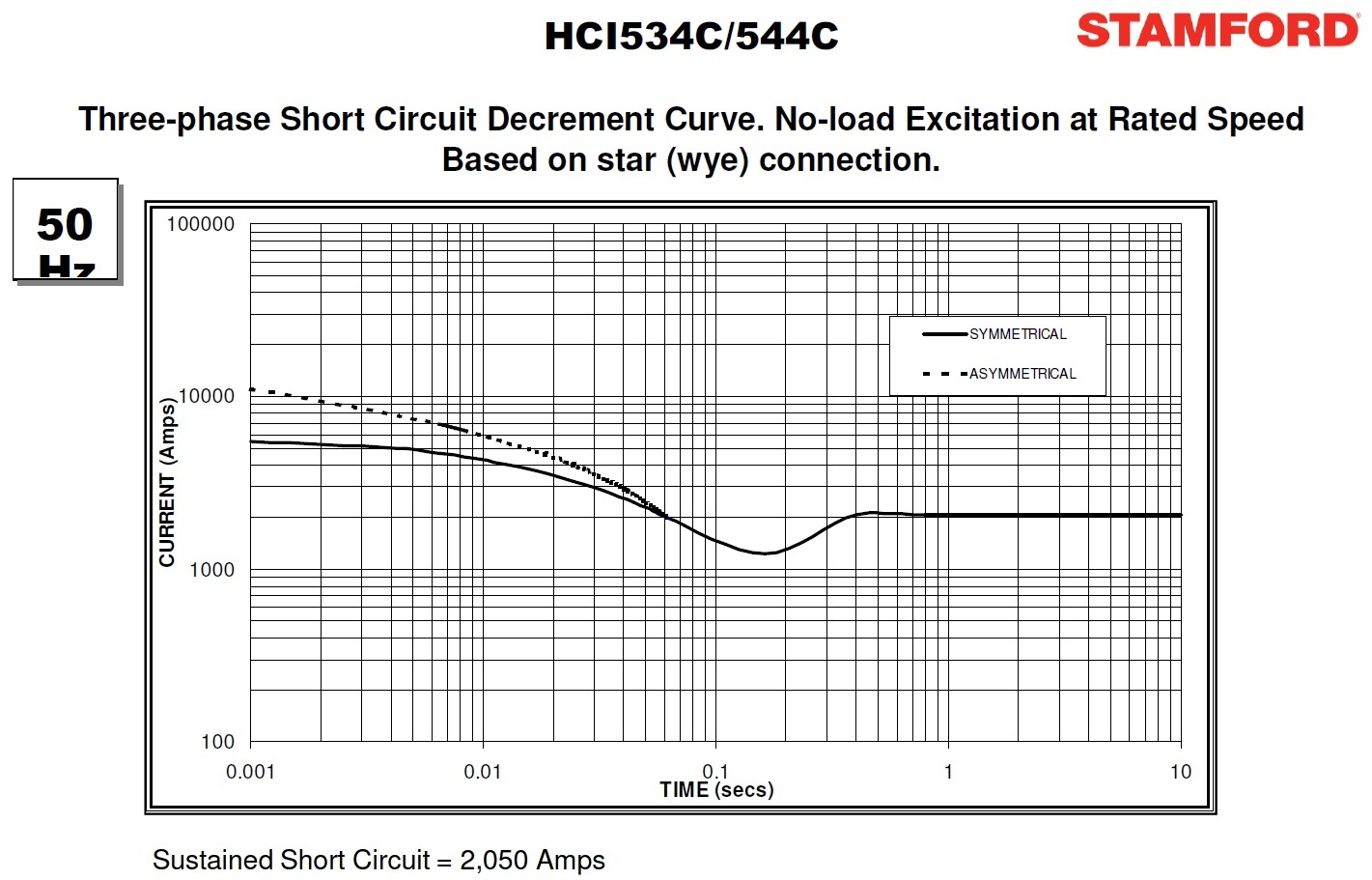 Устоявшийся ток трехфазного КЗ генератора Stamford HCI5C.