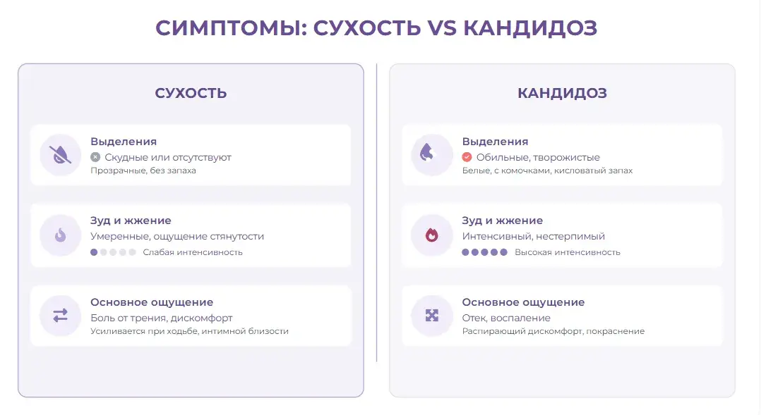 Симптомы после лечения кандидоза