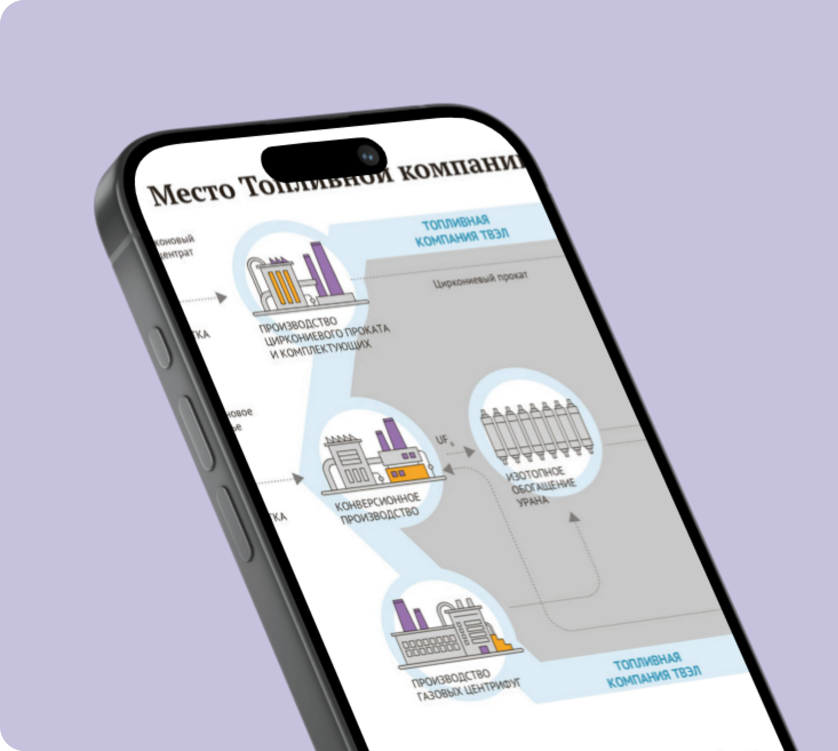 Услуги по созданию контента под ключ - агентство контент маркетинга PR ...