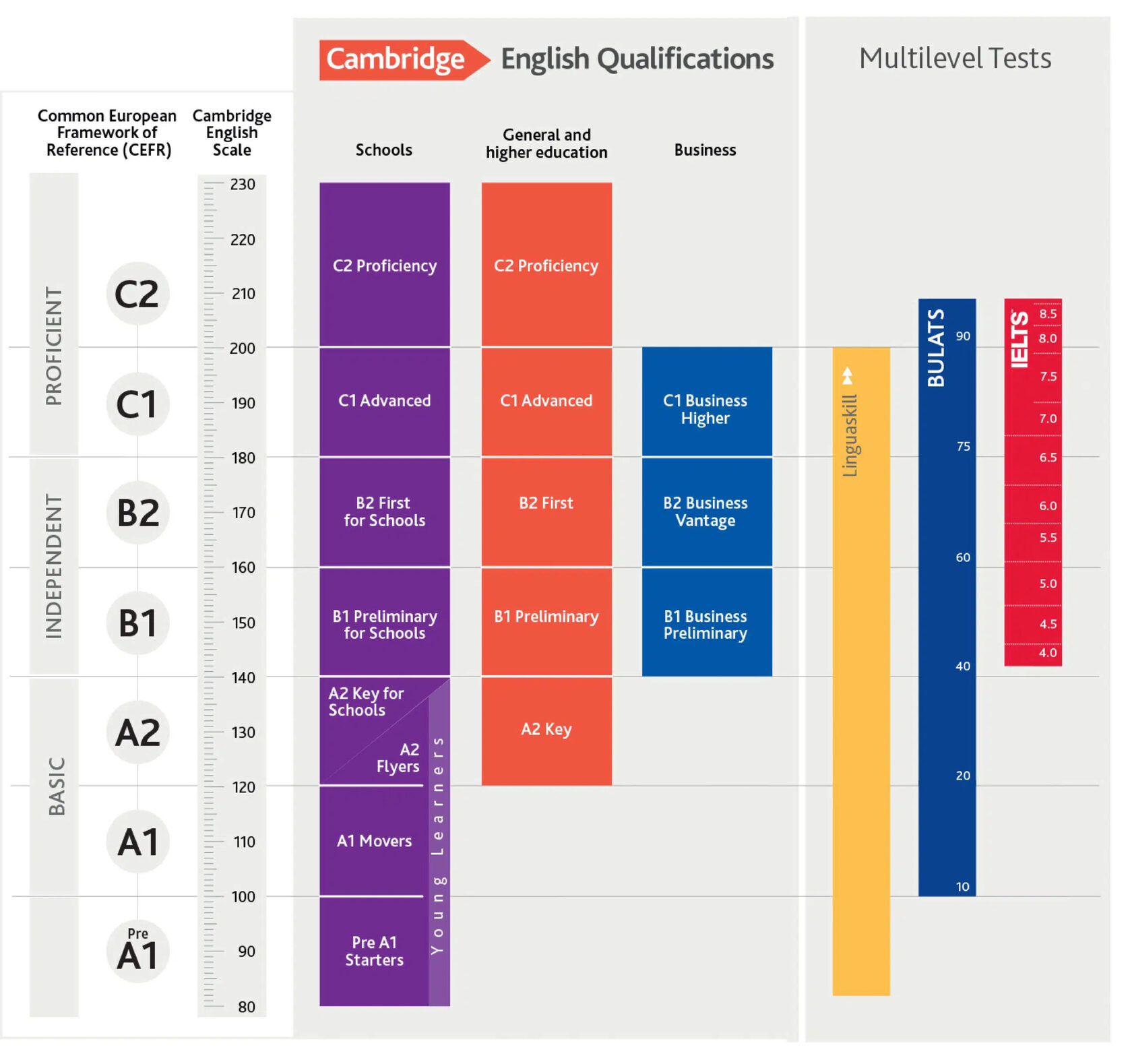 План подготовки к toefl