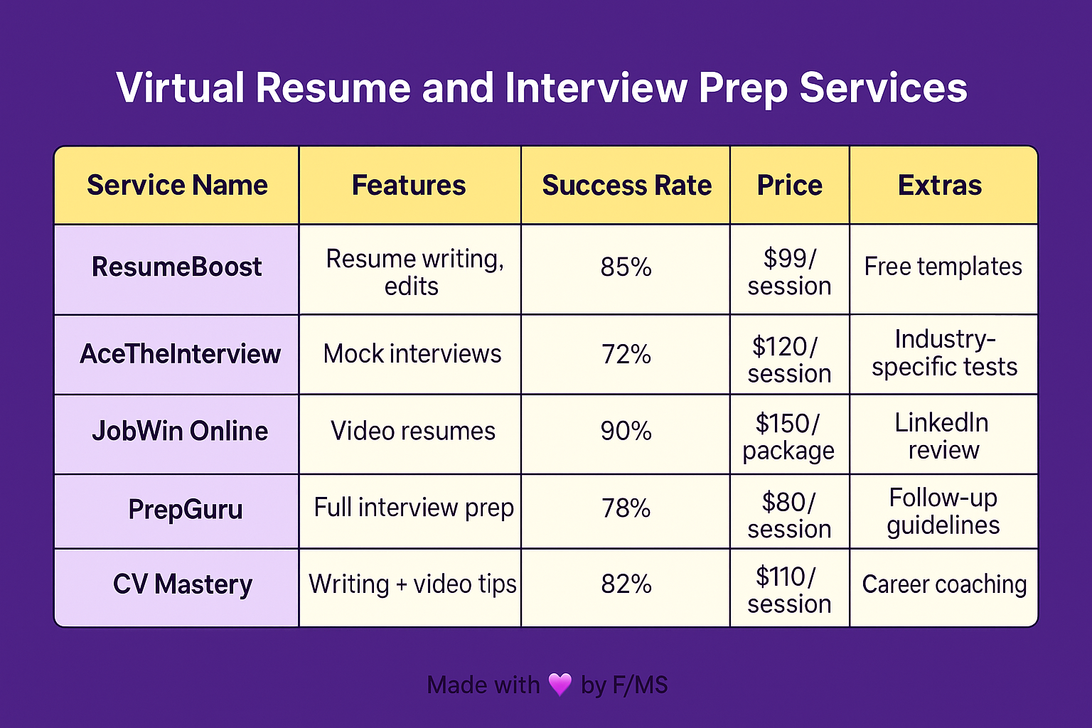 resume-interview-prep