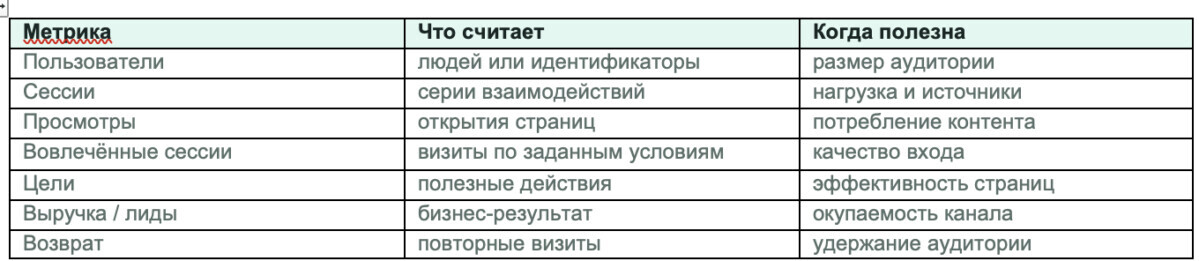 Иллюстрация: как увеличить посещаемость сайта