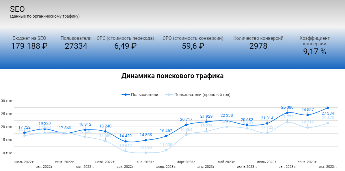 Показатели использования рабочего времени