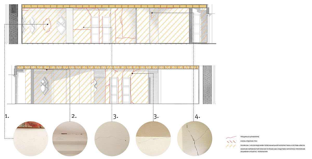 Melnikov House Restoration