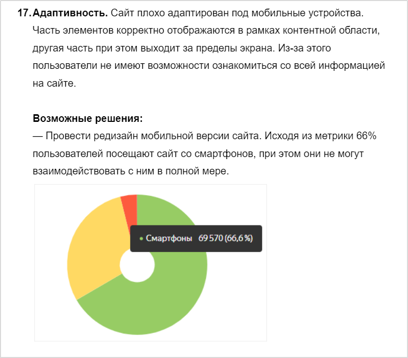 Пример формата аудита