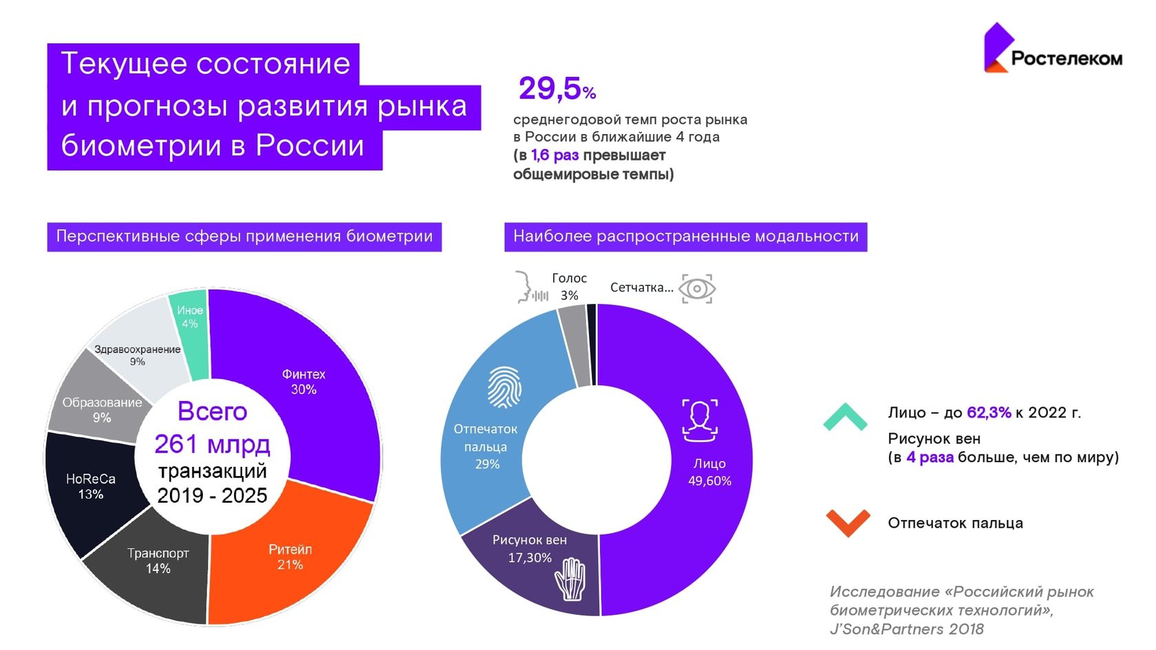 Презентация ростелеком pptx