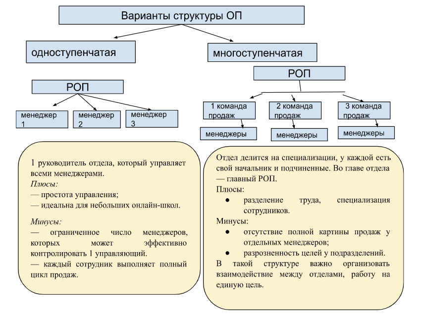 Островной павильон с подтоварной тумбой для торговых центров