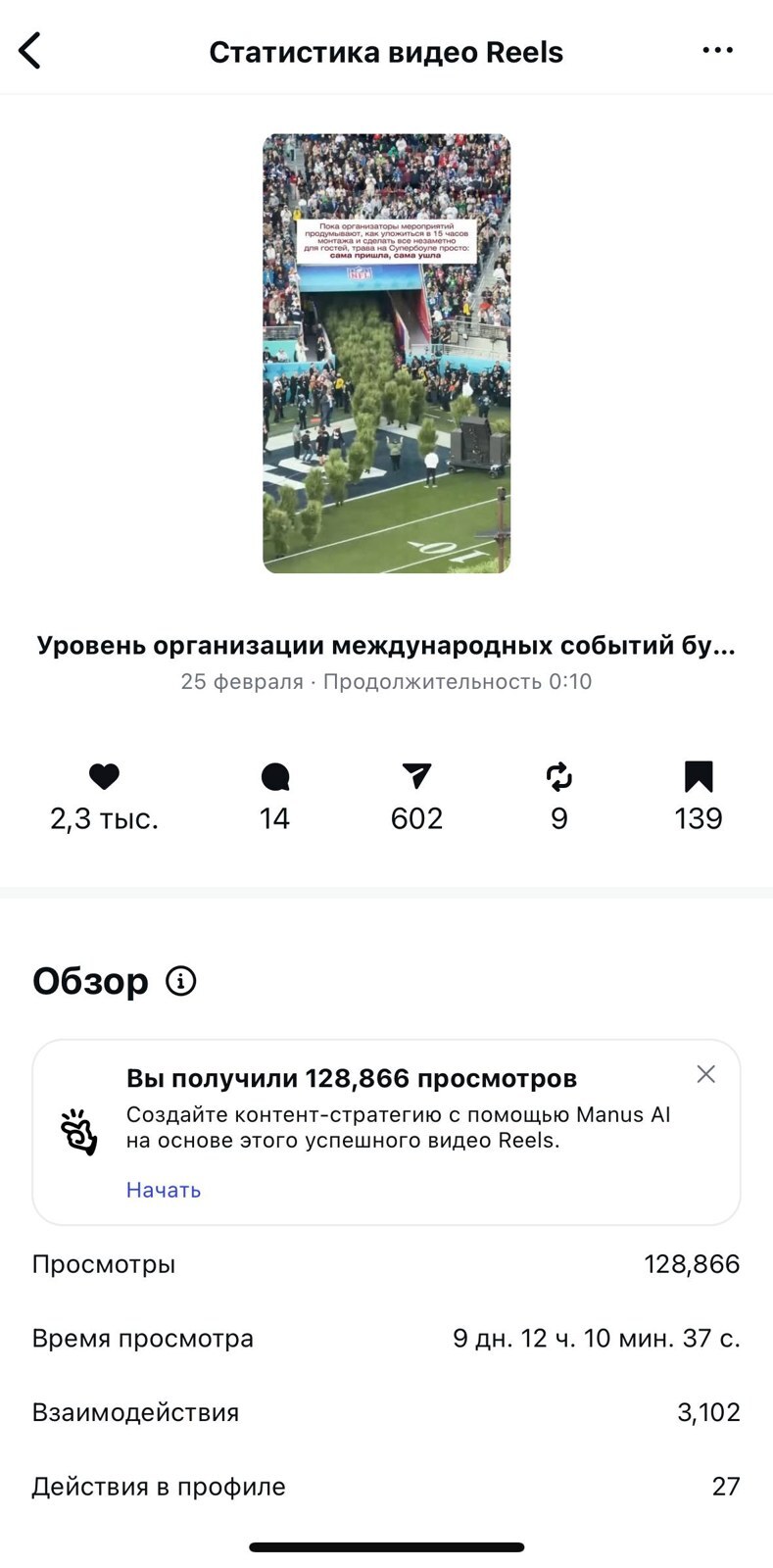 Статистика рилс про Супербоул: 128 866 просмотров.