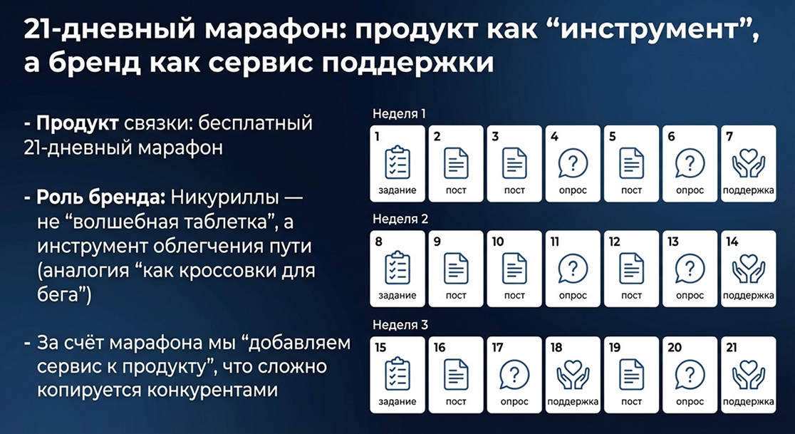 21-дневный марафон