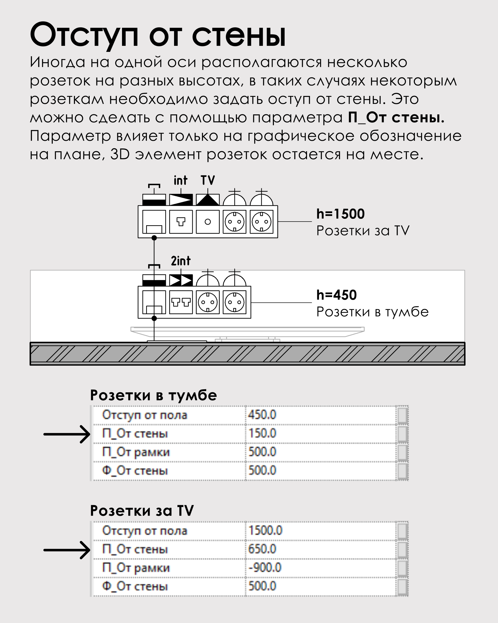 Розетки в Revit для дизайнеров интерьера