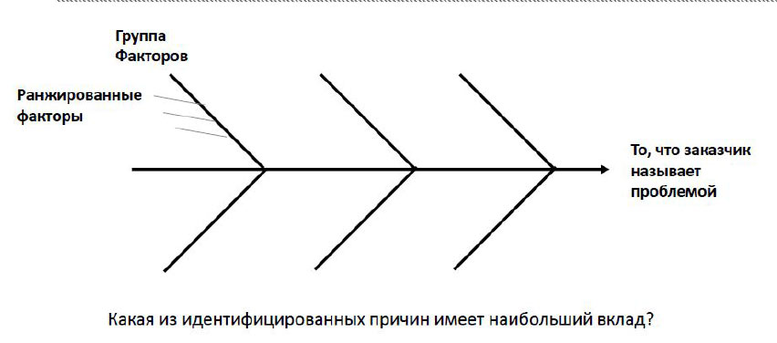 Диаграмма исикавы в ворде