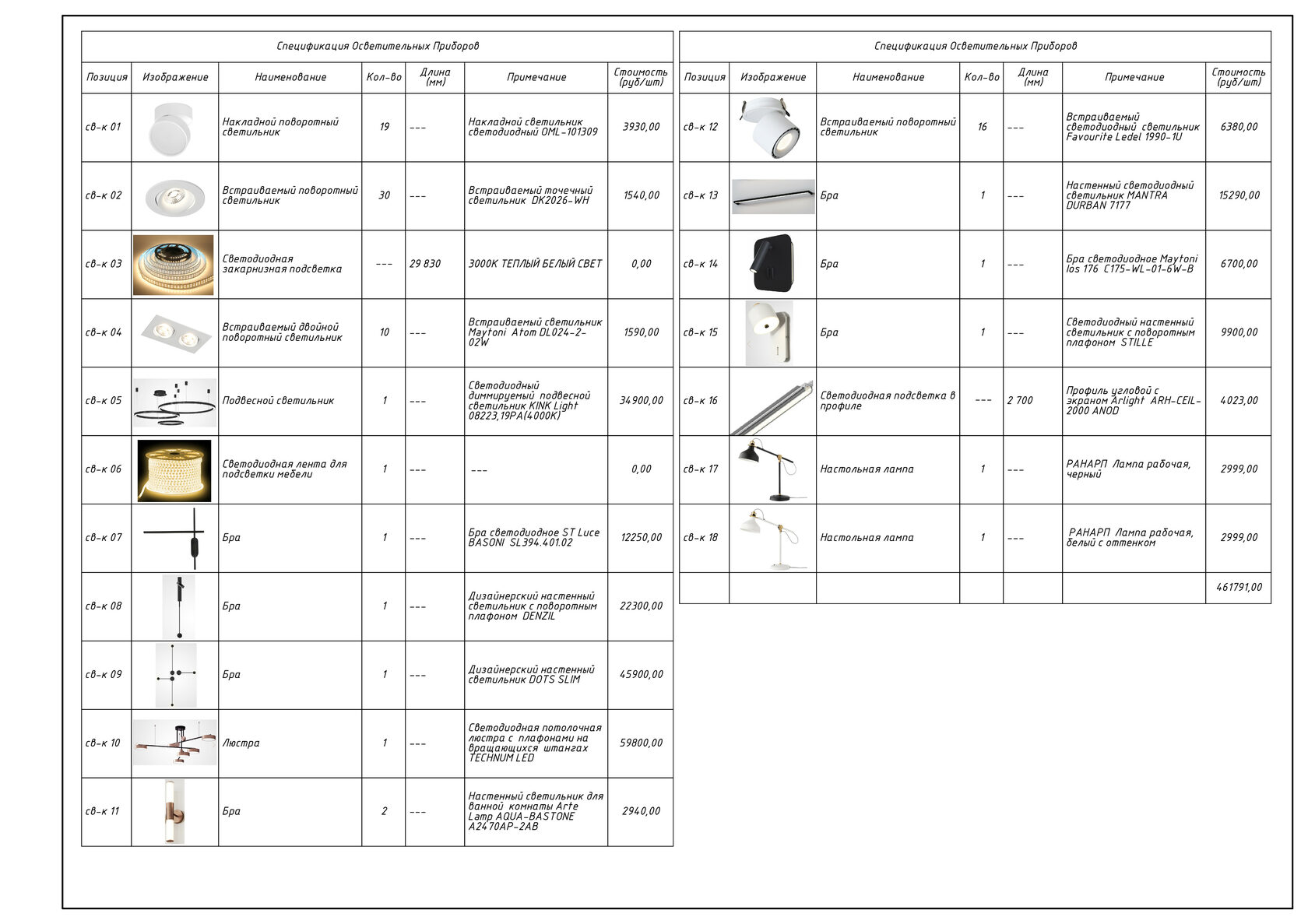 Онлайн-курс ArchiCAD для дизайнеров интерьера - Archicad Expert