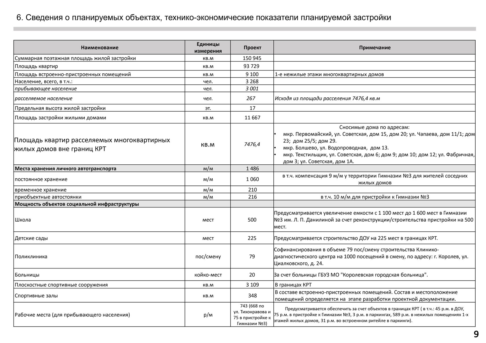 Какие дома снесут в Королёве? // Реновация и ветхий жилой фонд