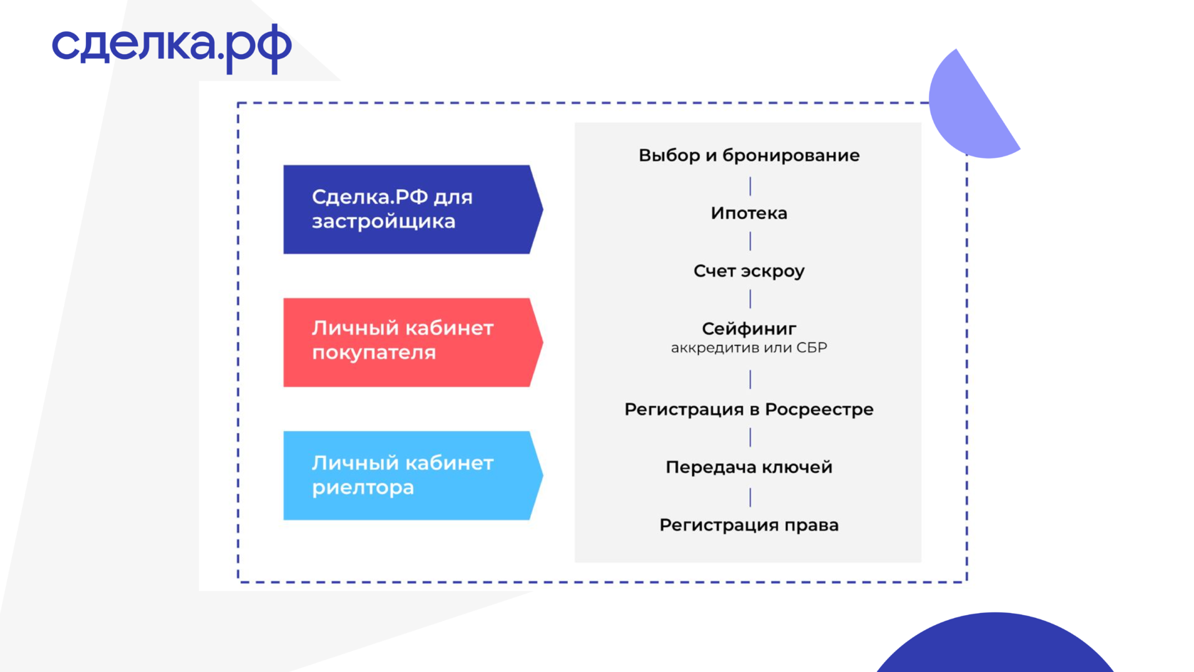 Цифровизация — это не про программное обеспечение, а про процессы и  алгоритмы