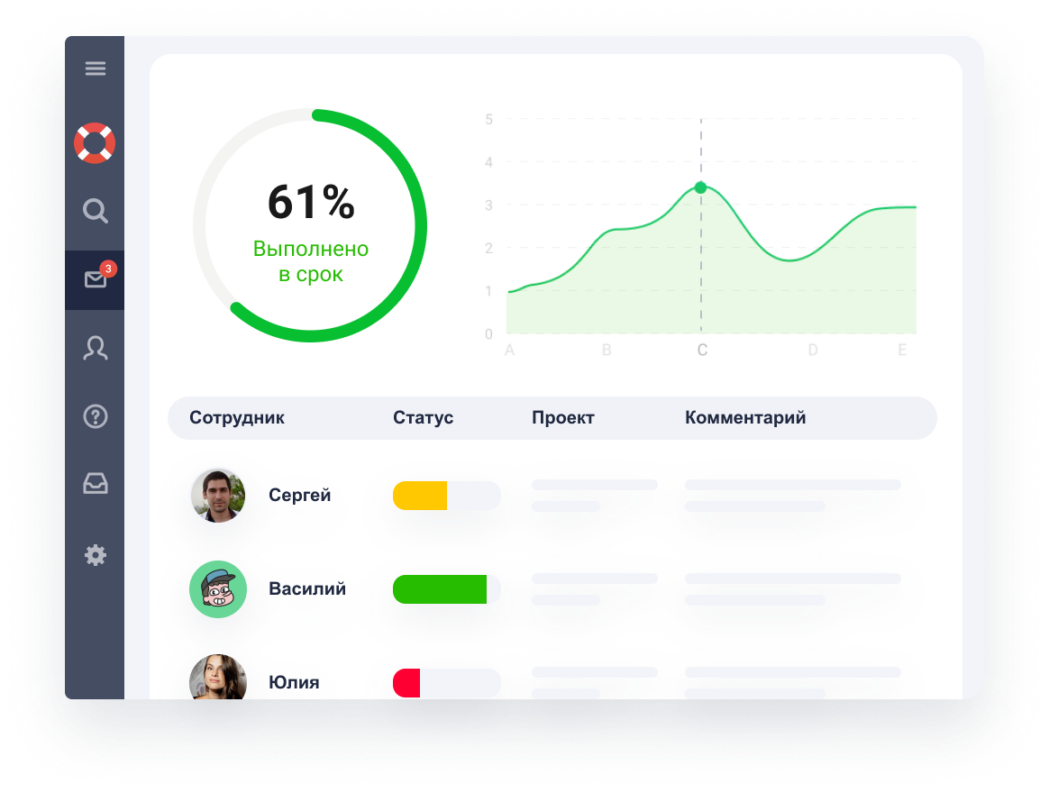 Reporting and analysis SLA, CSI and productivity