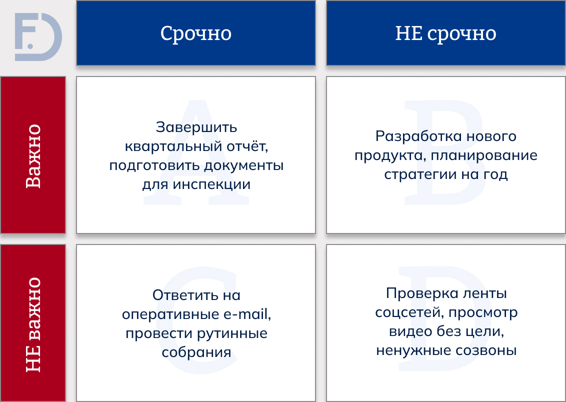 Тайм-менеджмент Управление временем Эффективное планирование задач Матрица Эйзенхауэра