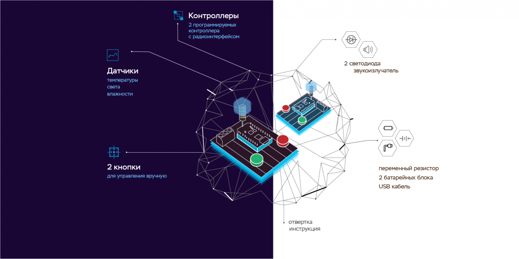 Примеры iot проектов