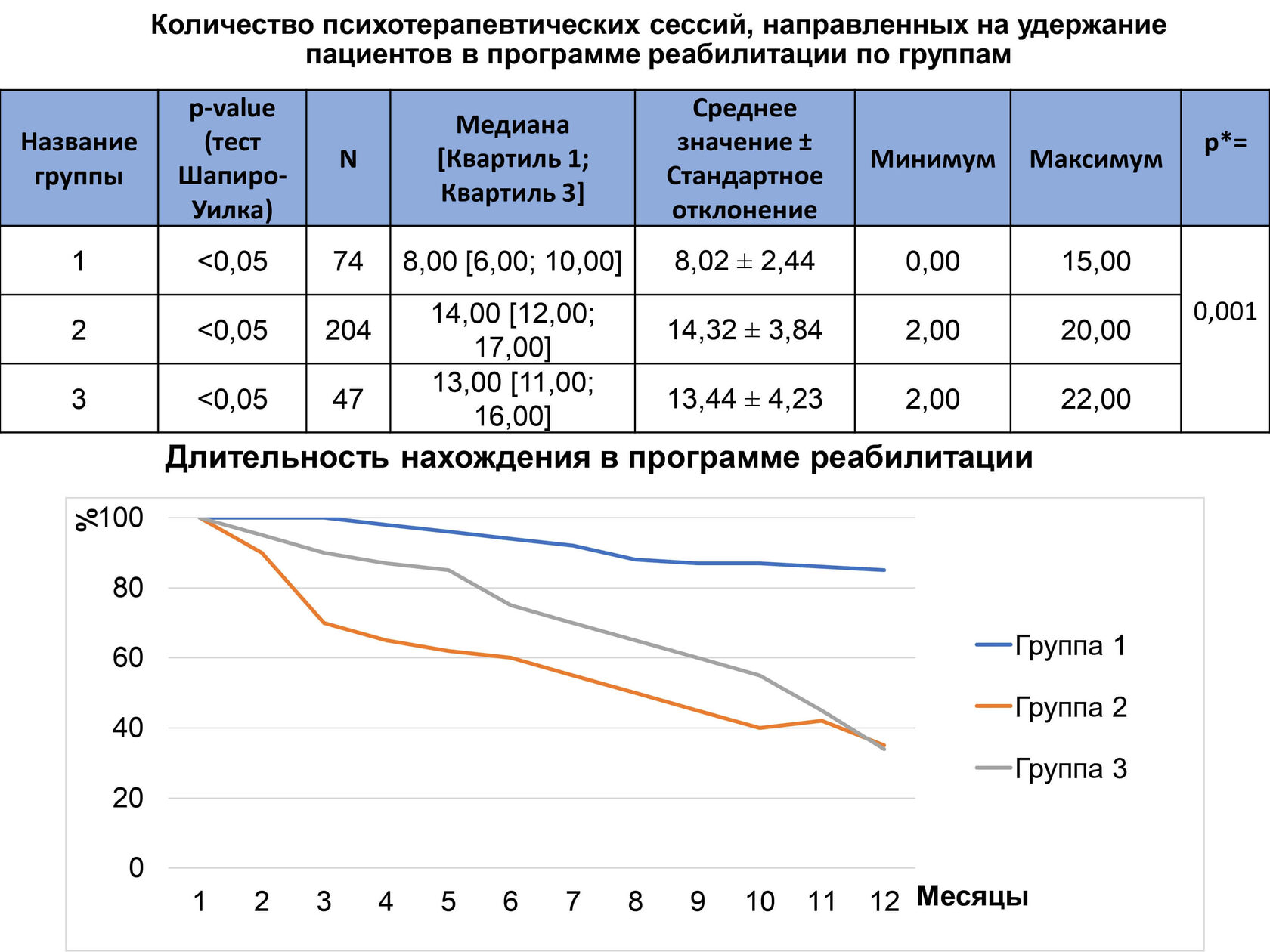 Доклад 2023 год