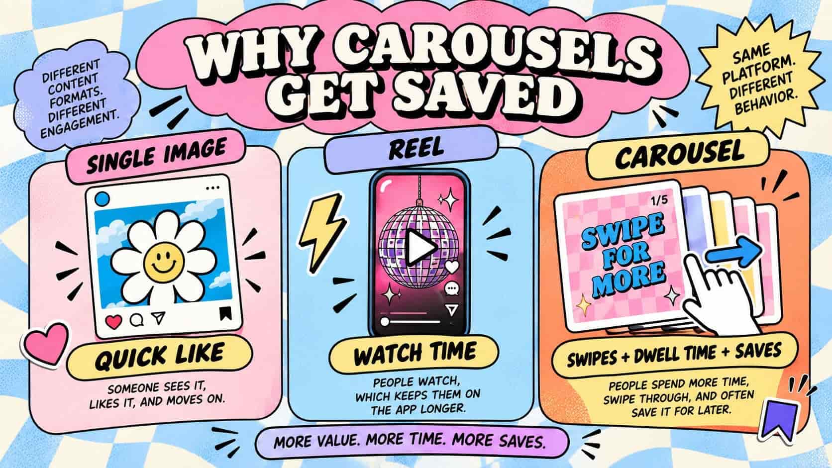 why carousels get saved