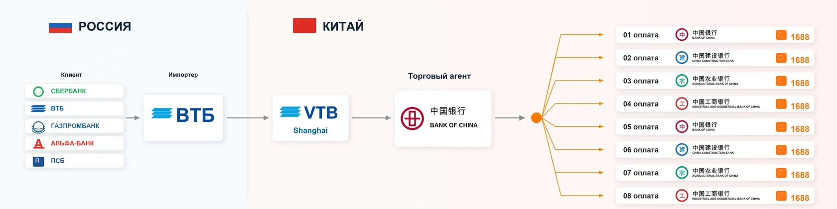 Представитель в Китае для контроля поставщиков, склада и документов