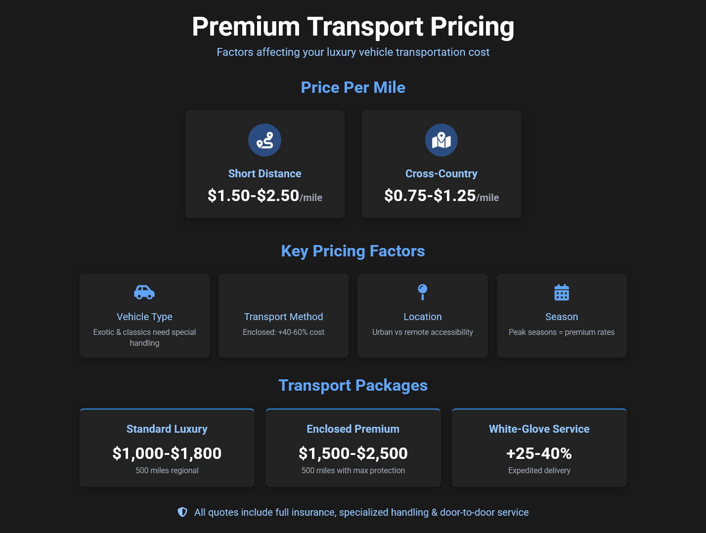 Florida Car Shipping Cost