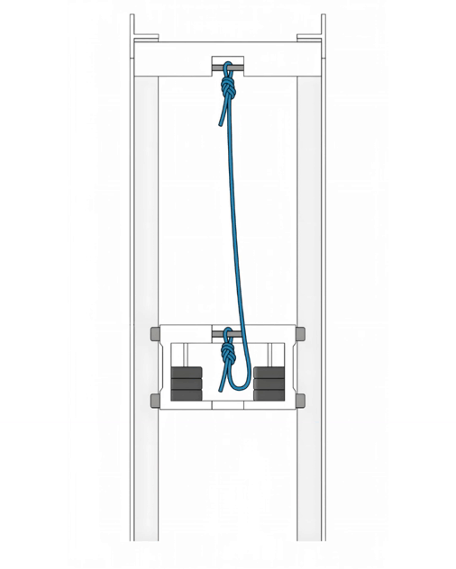 UIAA 110 Static Ropes Fall Factor
