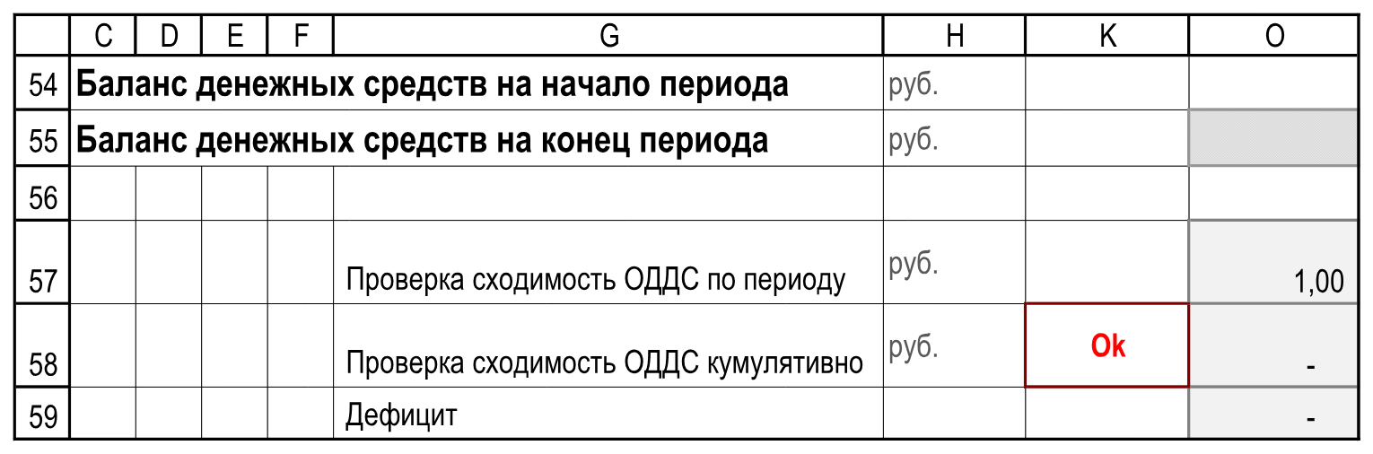 Денежные остатки, флаги проверок и минимум по строке остатков. Пустые столбцы I:J и L:N в иллюстрации пропущены; K и O сохранены. Отчетность!C54:O59.
