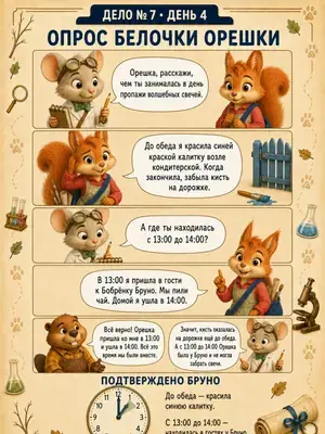 Опрос Белочки Орешки