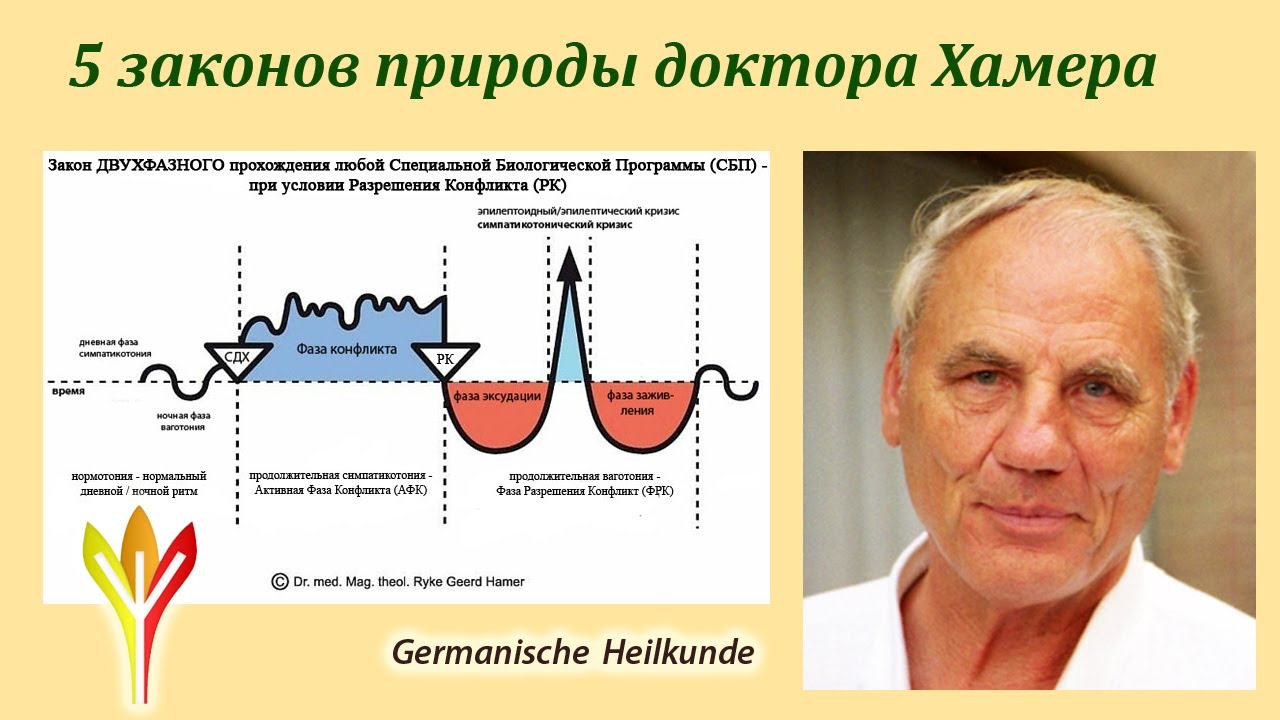 Германская Новая Медицина и её создатель, доктор Рике Герд Хамер