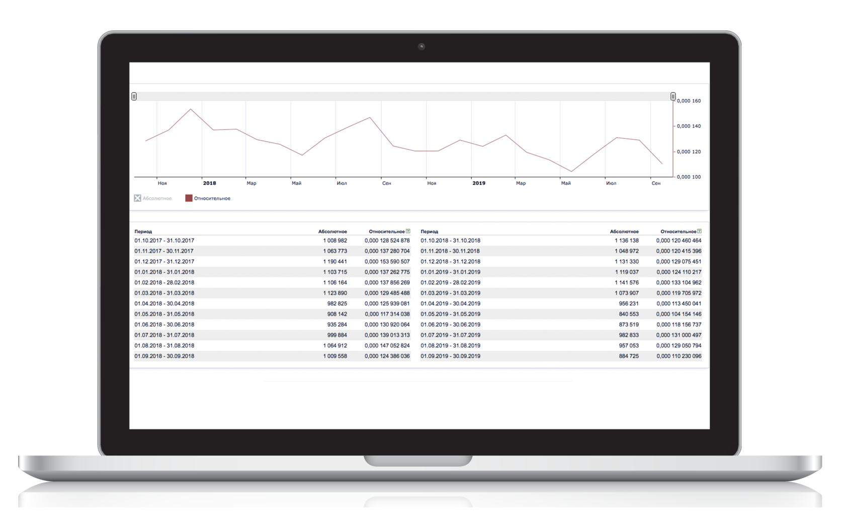разработка лендинг