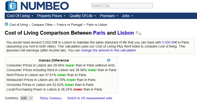 стоимость жизни в Париже и Лиссабоне