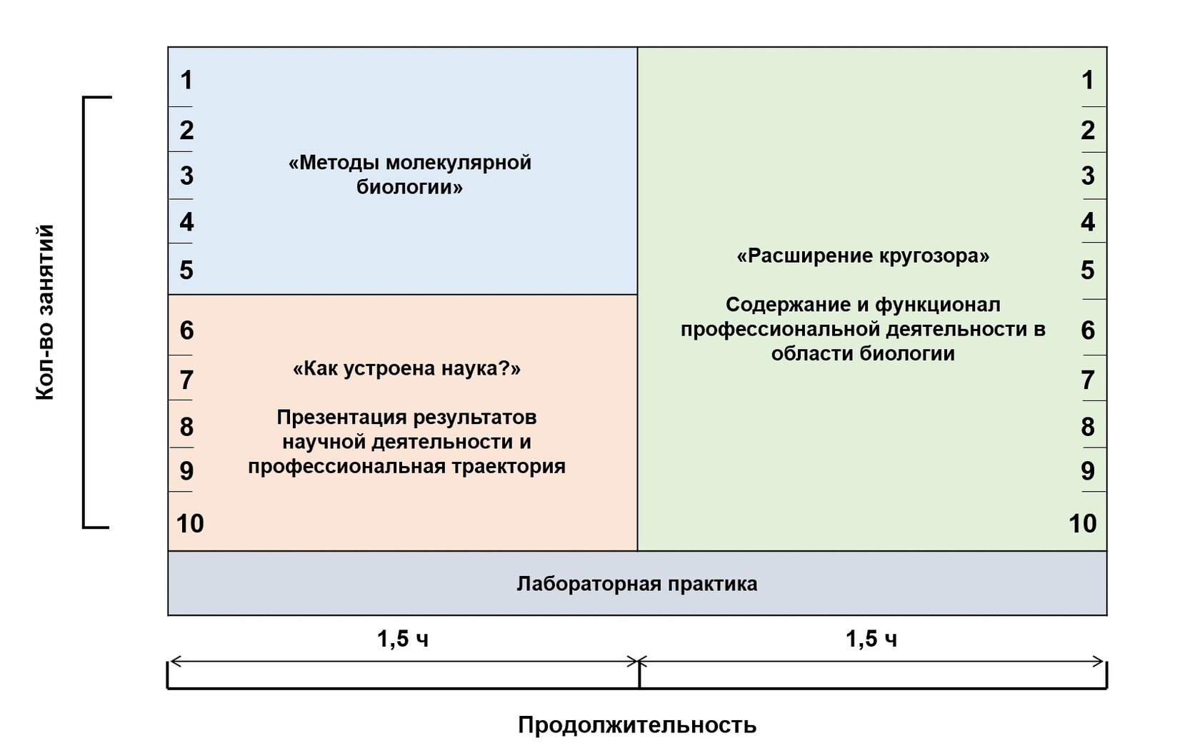 Программы