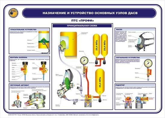 Автомобили гдзс и дымоудаления