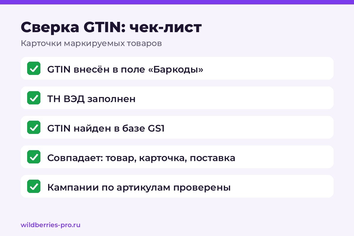 Чек-лист сверки GTIN в карточках Wildberries: поле «Баркоды», ТН ВЭД, проверка в GS1, совпадение баркода на товаре, в карточке и в поставке, реклама