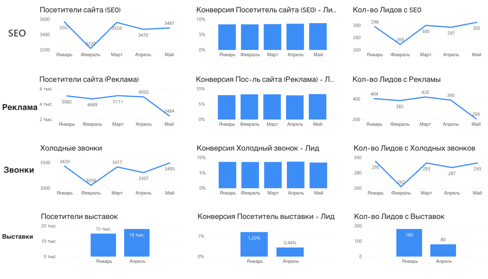 Ситуация вы узнаете что в вашей компании ведется двойная отчетность на двух различных компьютерах