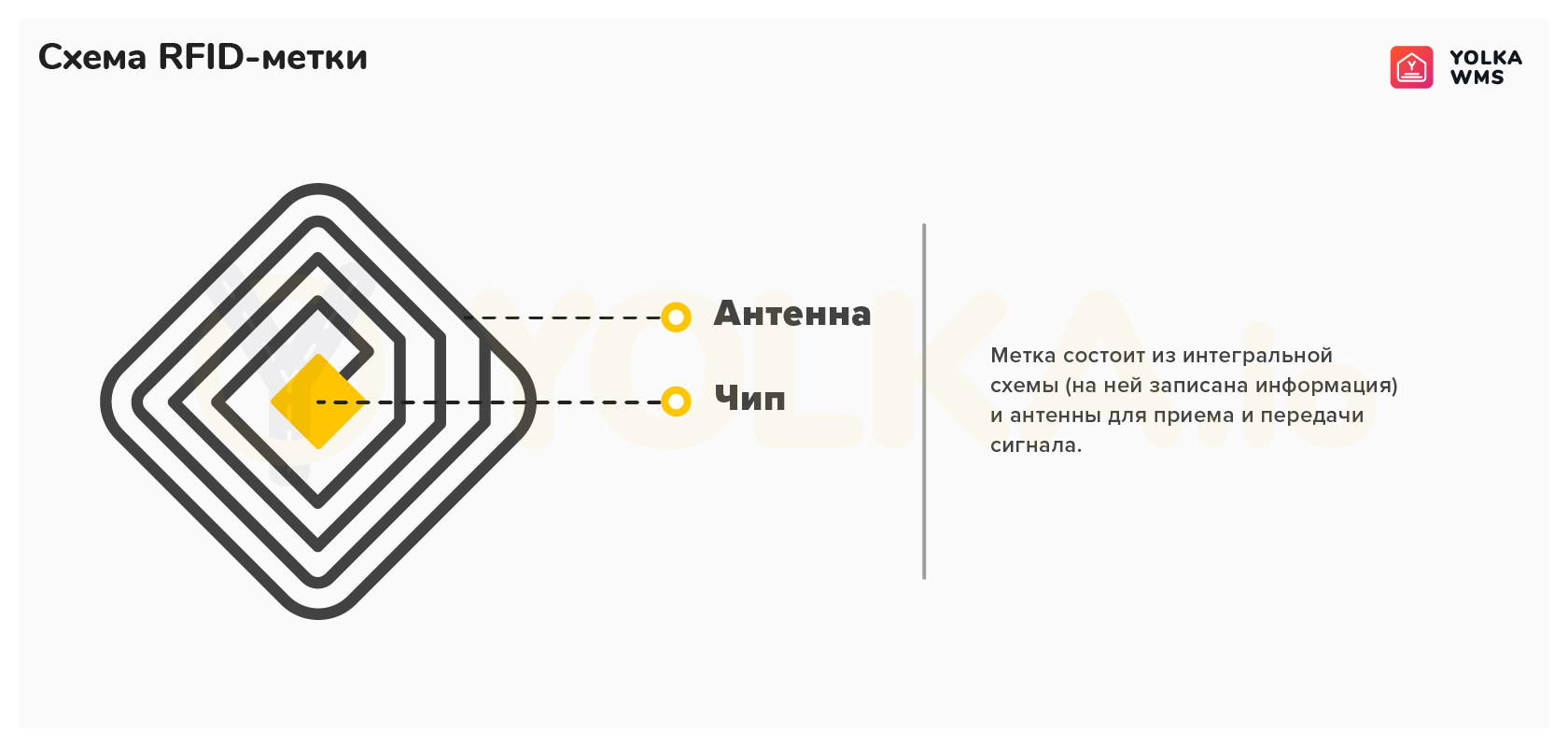 Управление цепями поставок и использование технологии RFID на складе