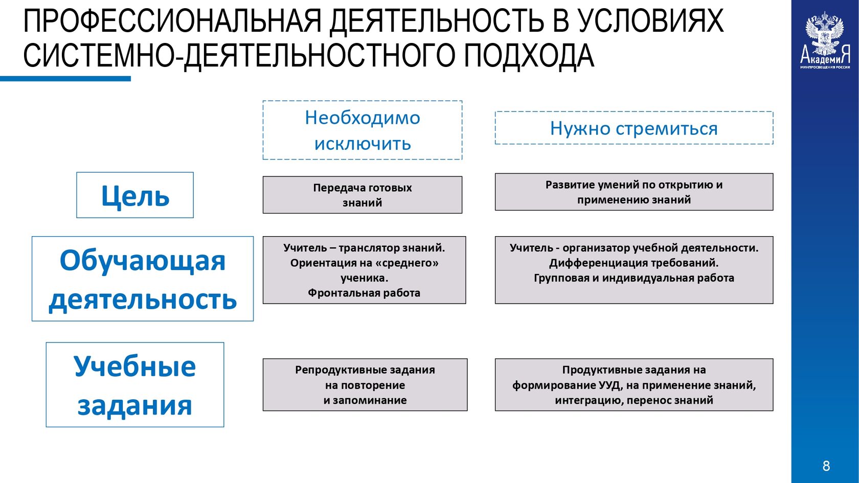 Рабочие программы фгос 2023