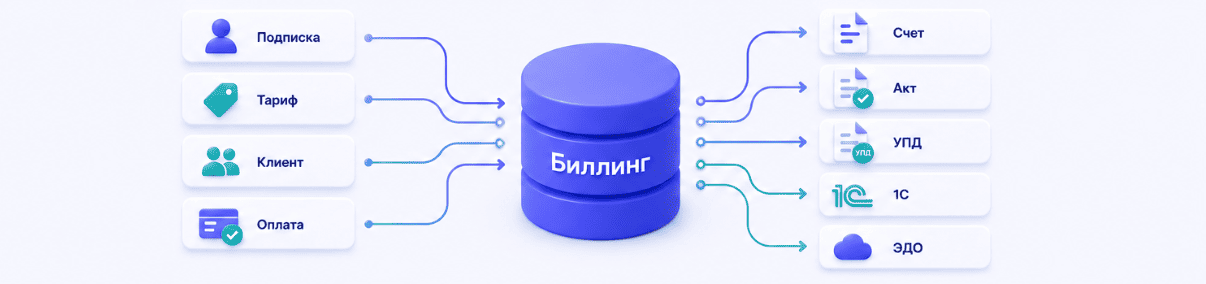Как биллинг помогает снизить ручную нагрузку
