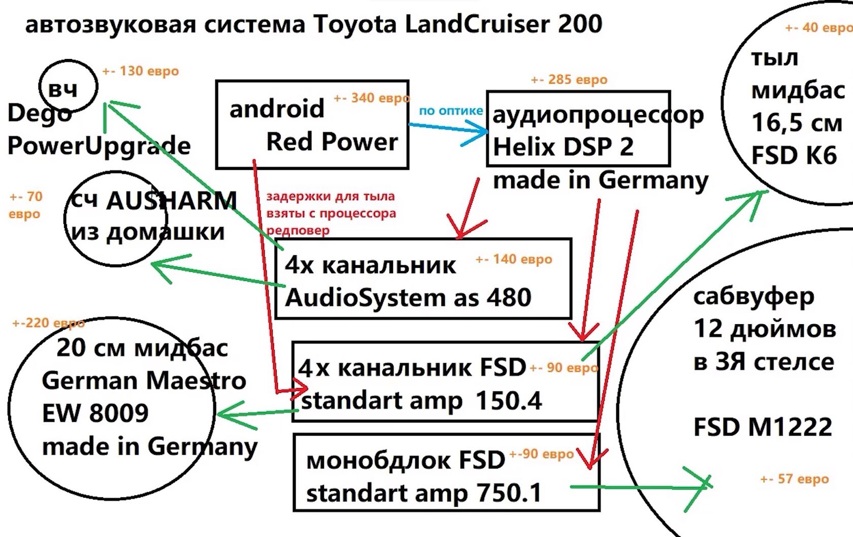автозвук в тойота ленд круйзер 200