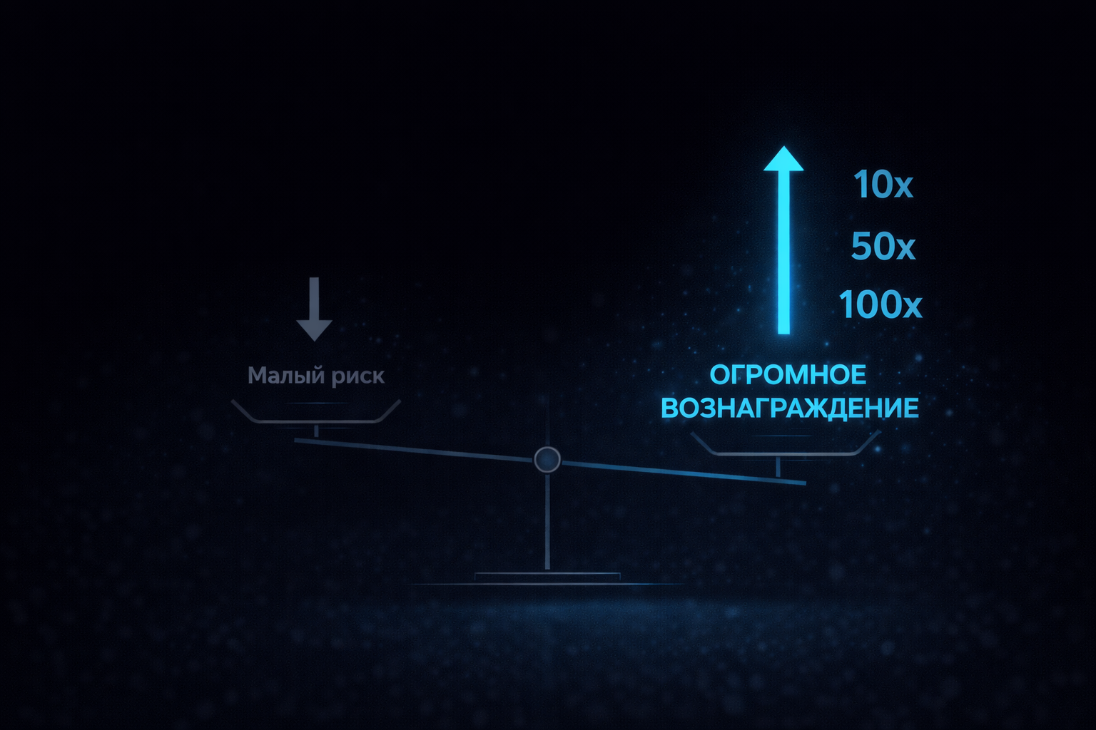 Схема асимметричной ставки: малый риск, огромная награда