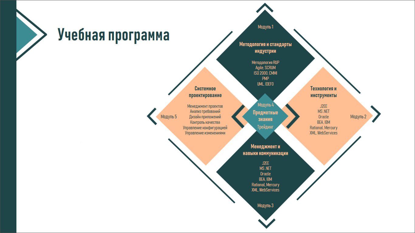 Структура для презентации