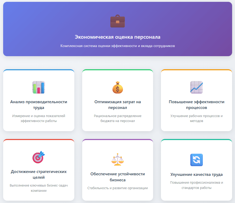Экономическая оценка персонала в системе развития сотрудников