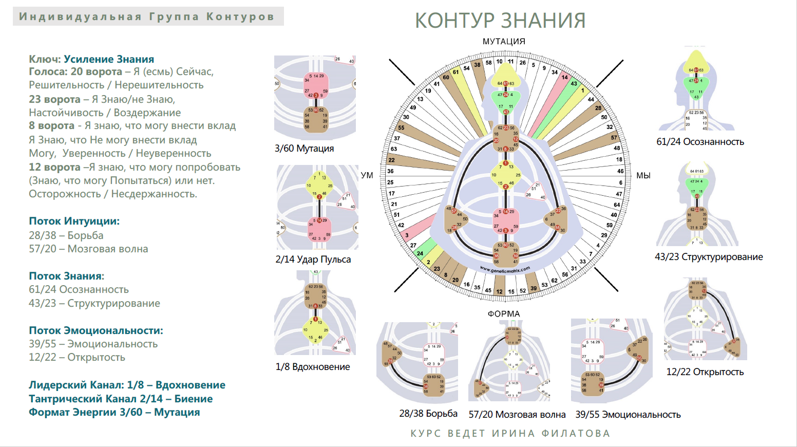 Курс без