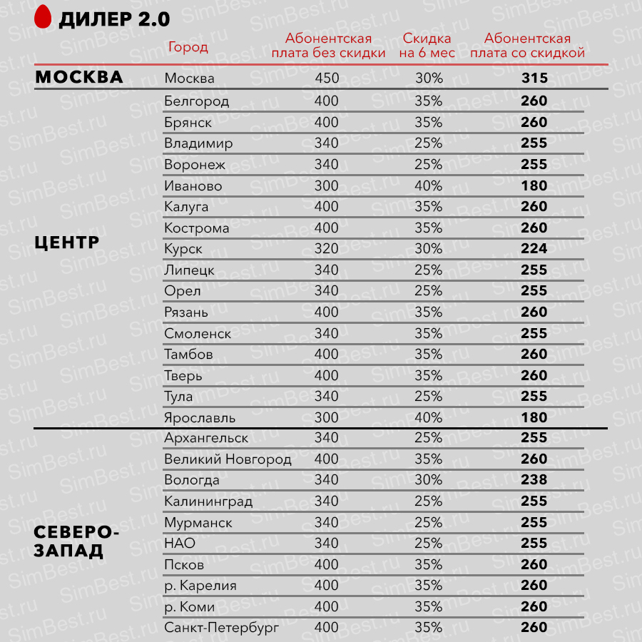 Выгодный тариф МТС - «Дилер 2.0»