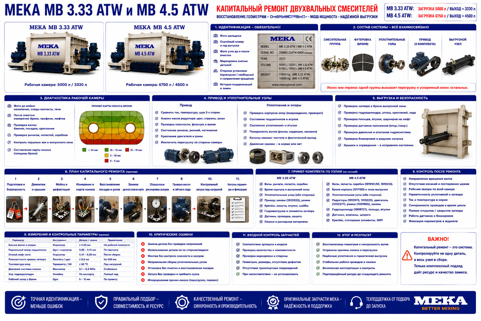Капитальный ремонт MEKA MB 3.33 и 4.5 ATW: комплектность и запуск