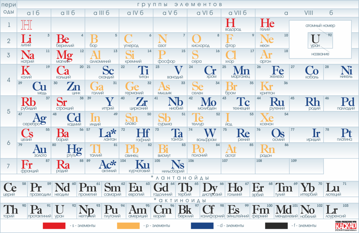 Символы каких трех химических элементов расположены. Периодическая система химических элементов таблица. Периодич табл Менделеева. Таб таблица Менделеева. Знаки химических элементов периодическая таблица д.и Менделеева.