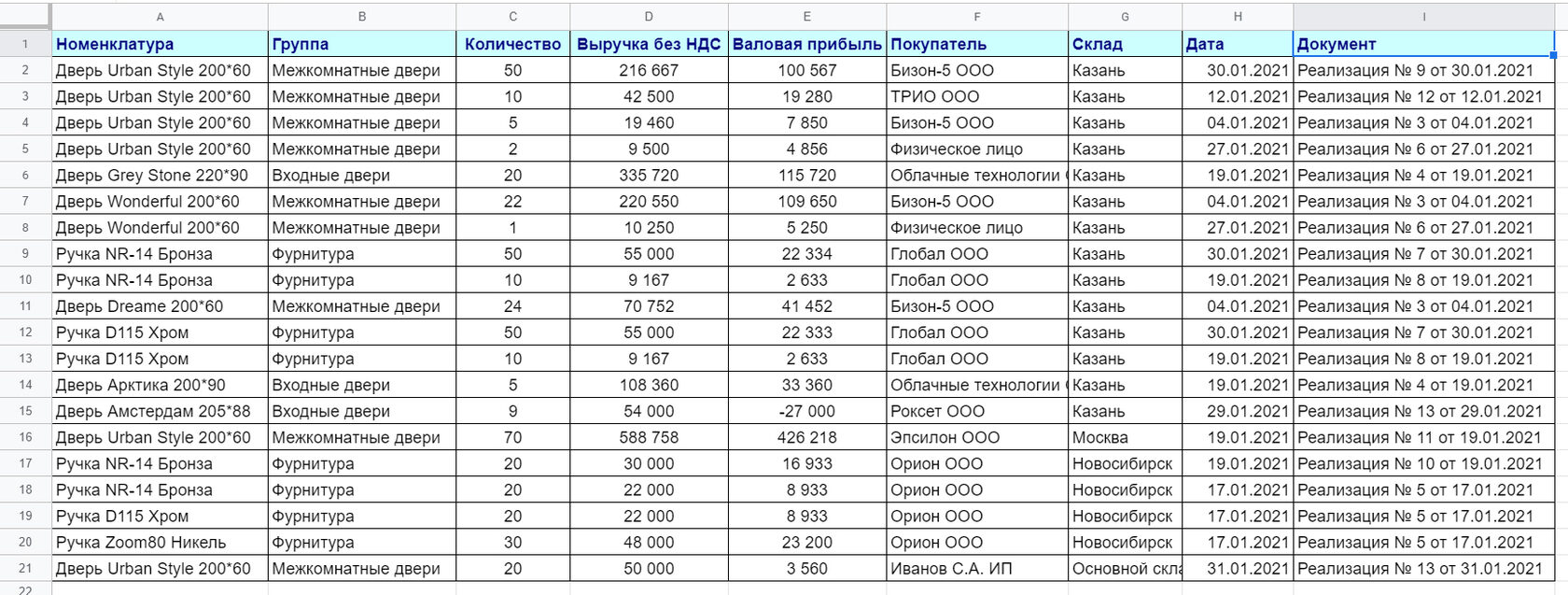 Управленческий учет с нуля: шаг за шагом